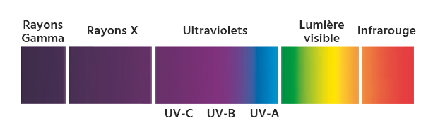 stérilisation UV